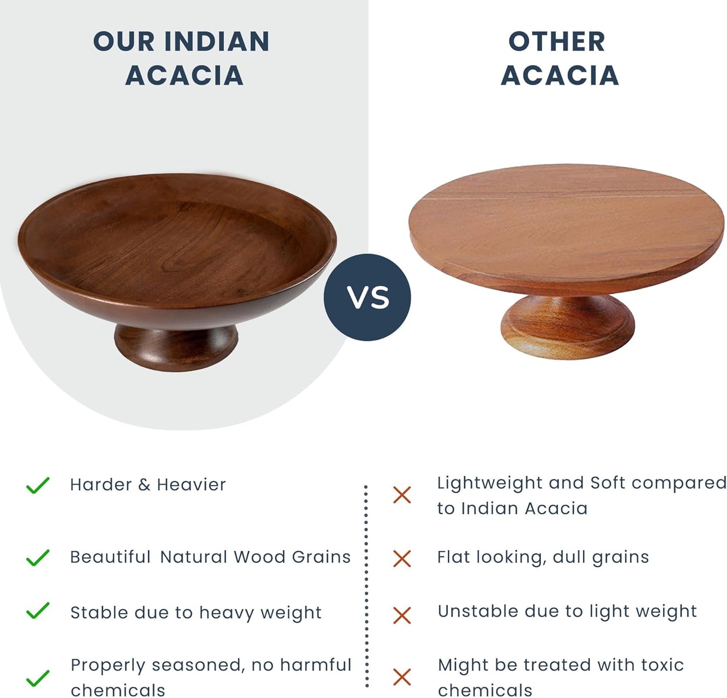 The Fine Living Co. Wooden Fruit Bowl, Large Serving Platter for Dessert, Round Shaped Serving Bowl for Cake, Snacks, Acacia Wood Bowls for Centrepiece, Wedding, Walnut, 12"x2"