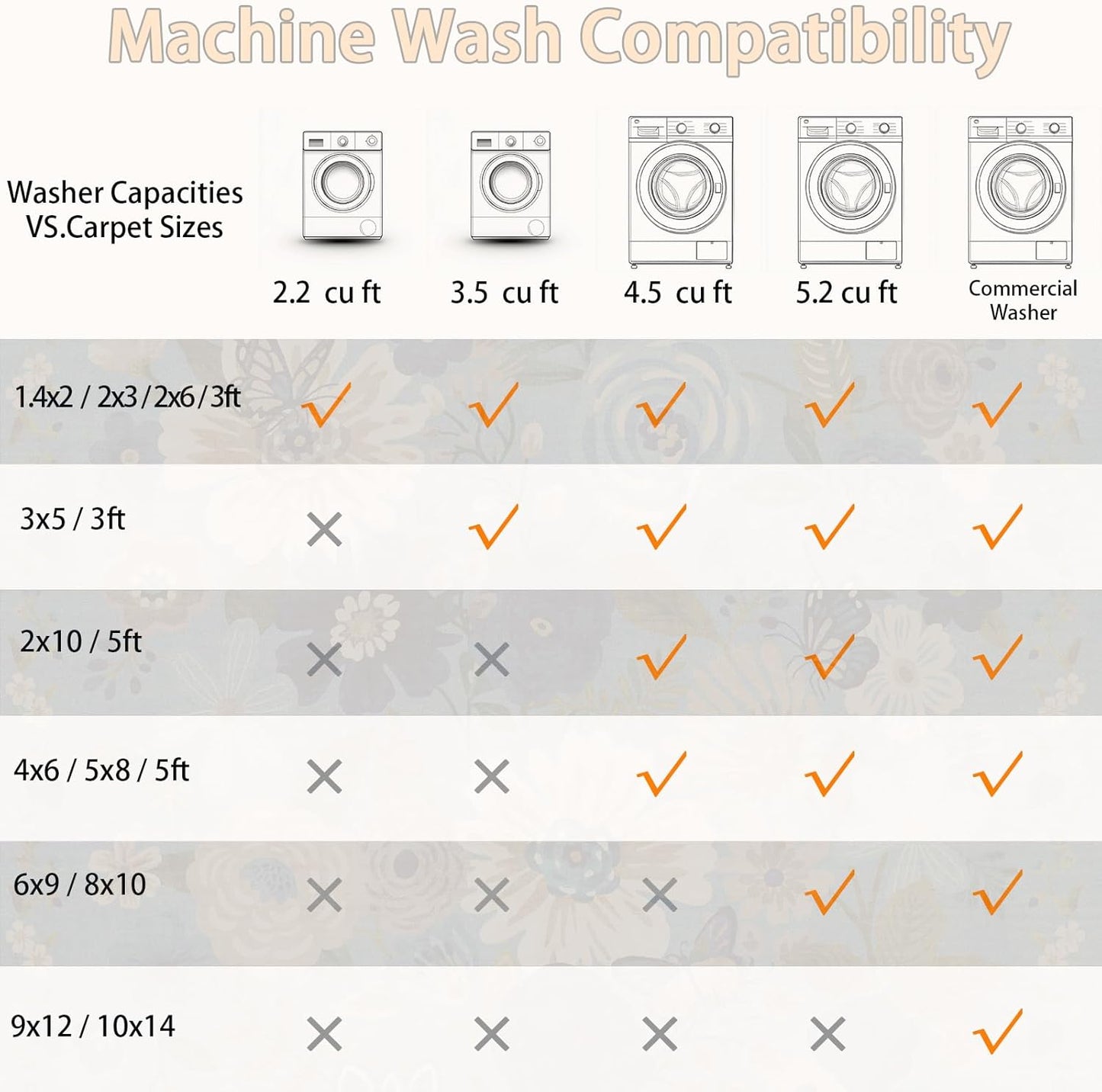 Area Rugs 24x17 Inch Home Decor Entry Rug, Small Door Mat Bath Mats for Bathroom, Ultra-Thin Non Slip Floral Low Pile Tub Mat for Sink Shower Doorway Tub Kitchen Sink(2 x 1.4 ft, Blue Garden)